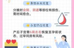 产后20天同房了怎么办