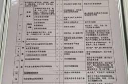 备孕前检查有必要做吗