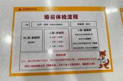 备孕中男方体检照X光有影响吗