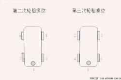 汽车如何自己动手换轮胎