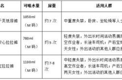 穿纸尿裤会觉得羞耻吗
