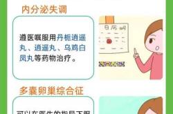 一般多久能测出是否怀孕