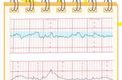 产后打宫缩针会疼多久