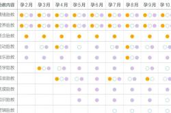 胎教多少周开始最好