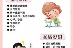 备孕半年多还没怀孕咋回事