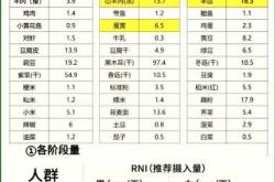 婴儿可以补铁吗