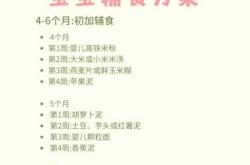 宝宝辅食该吃多少量