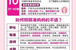 备孕许久为何还怀不上