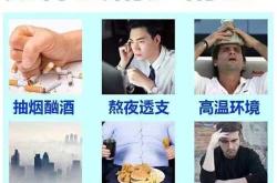 男人备孕哪些药不能吃