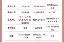 新生儿测黄疸在哪些部位