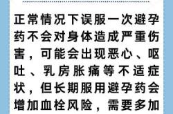 吃了妇科药还能备孕吗