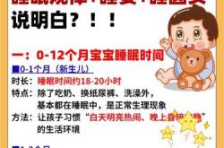 新生儿睡觉时间多少合适