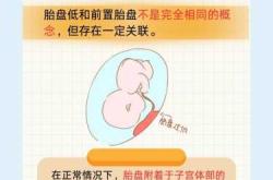 胎盘几级可以剖腹产