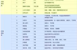 孕妇待产包清单有哪些