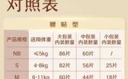 天猫璞卡拉拉裤怎么选