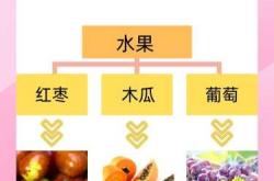 月初美产后该如何调养身体