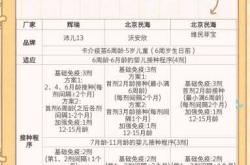 扎新冠疫苗影响备孕吗