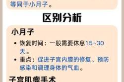 引产后会有哪些后遗症