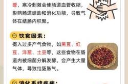 备孕排卵期喝酒致胃胀气咋办