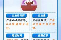 刨宫产后多久会来月经呢