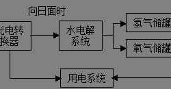 分解电池对备孕有没有影响