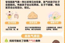 月子宝宝肚子胀气怎么办