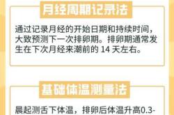 备孕排卵期怎么运动才是最好