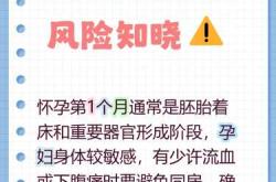 一个月能怀孕吗