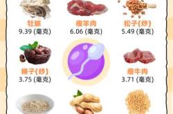 备孕时男士能不能抽烟