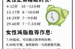 备孕减肥该怎么做？