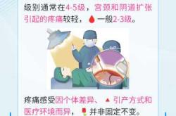 引产后想同房了该怎么办