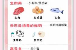 备孕男孩老公哪些食物不能吃