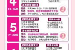 四十岁女人备孕三年有何妙招