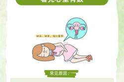 产后尿道口坠痛怎么办