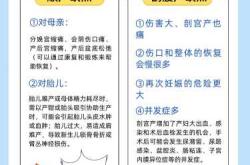 剖腹产缺点有哪些