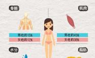 生产后体重能轻多少