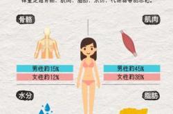 生产后体重能轻多少