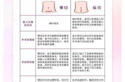 剖腹产可以提前多久剖