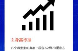 初生婴儿正常体重是多少