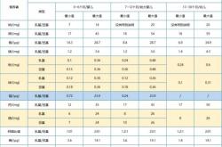 婴儿钙的正常值是多少