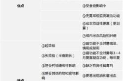 怀孕能吃华法林吗