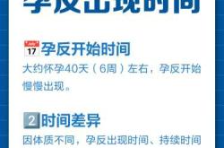 孕六周没孕反还会有吗