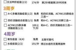 备孕打疫苗要多少钱