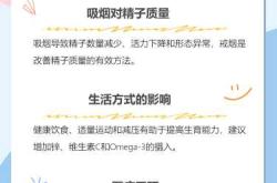 备孕前两天男人抽烟有影响吗