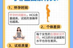 同房第十一天能测怀孕吗