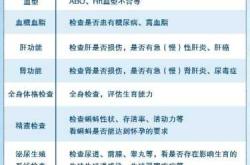 一般备孕要做哪些检查