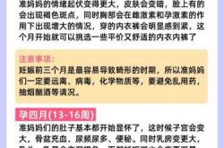 孕十周孕反加剧是怎么回事