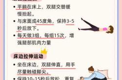 产后右腿肿该怎么办