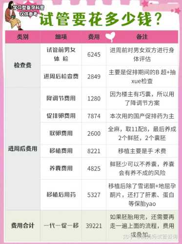 试管婴儿前该做哪些检查-第1张图片