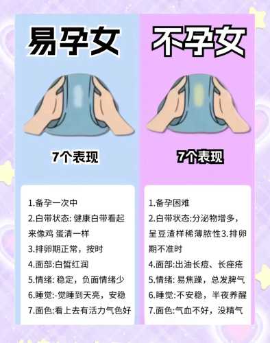 为什么要做备孕运动检查-第1张图片